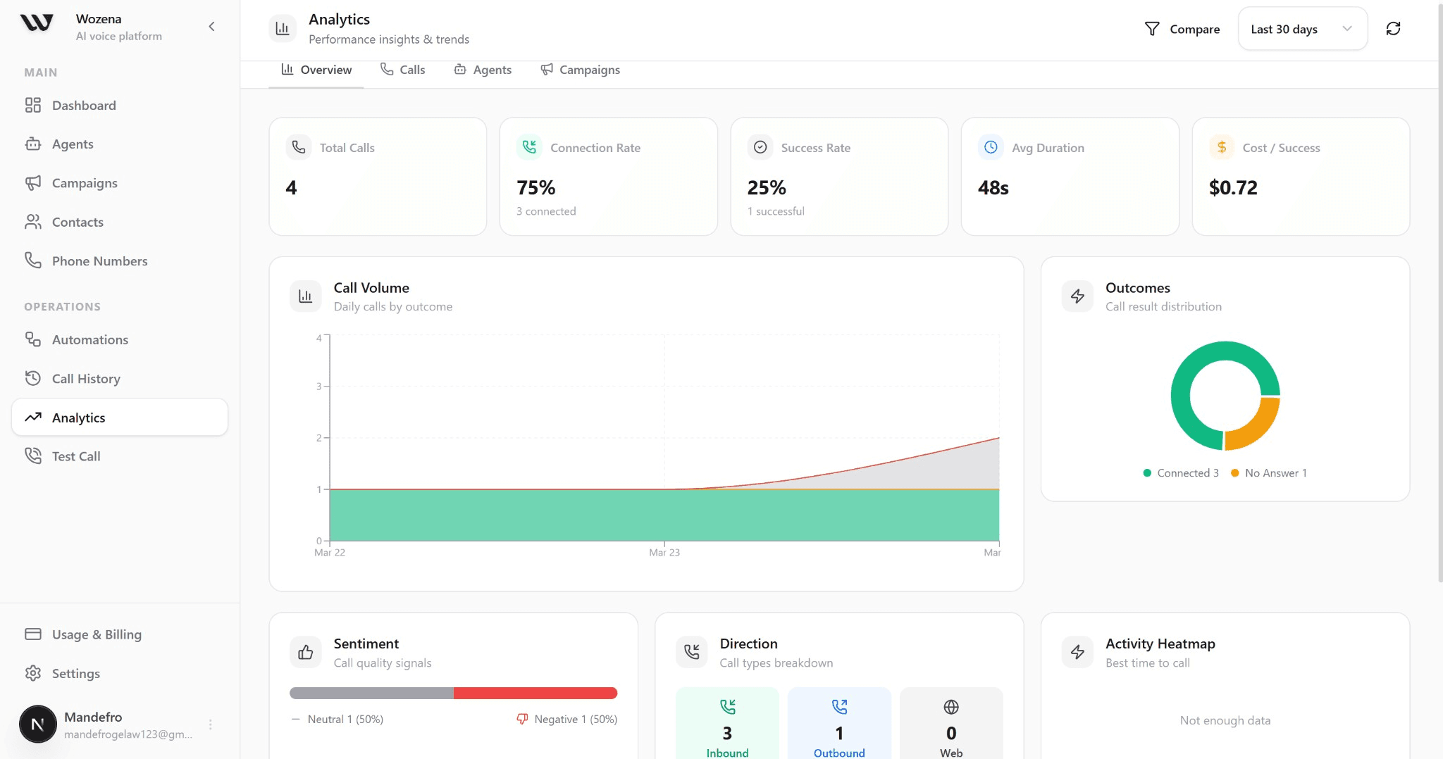 Wozena dashboard analytics overview